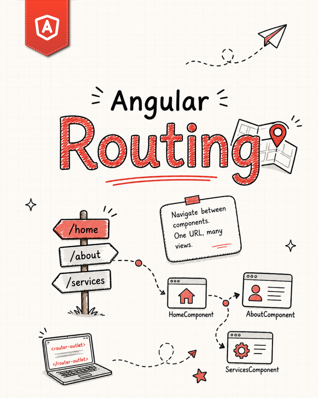 Angular-Learn Routing Step-by-Step book cover